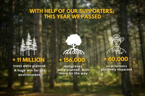 Our 2024 Achievements